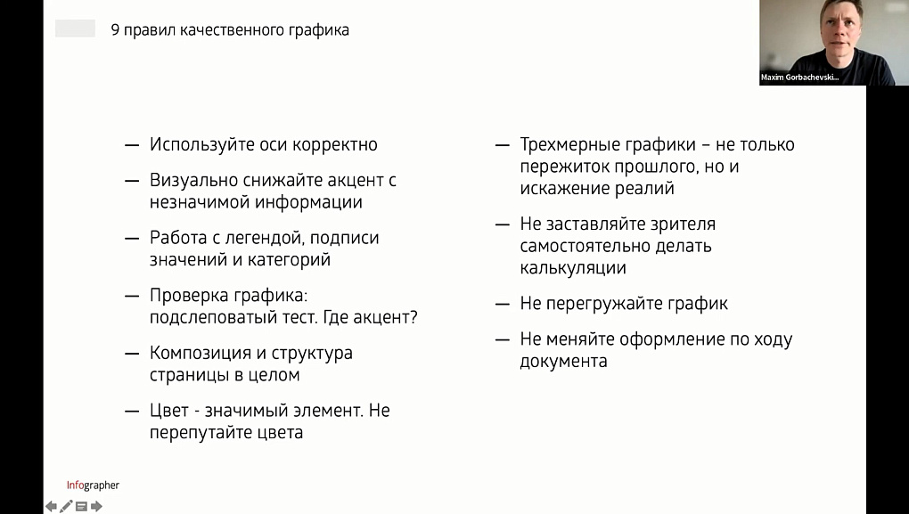 Бизнес-аналитики КубГАУ приняли участие в Первой digital-конференции.
