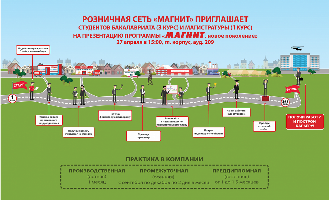 Представители компании «Тандер» приглашают студентов на встречу Представители компании «Тандер» приглашают студентов на встречу