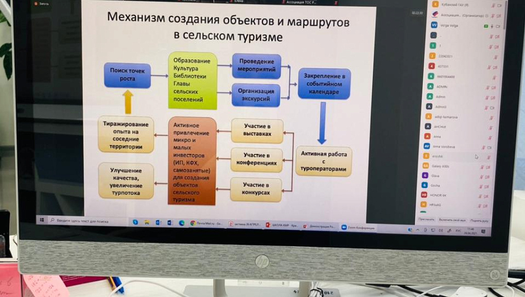 Поговорили о туристическом развитии сельских территорий
