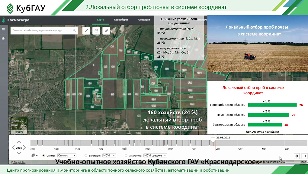 Будущее АПК за цифровыми технологиями