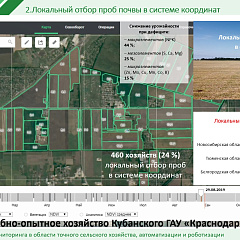 Будущее АПК за цифровыми технологиями