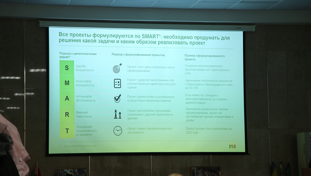 О разработке социальной политики города