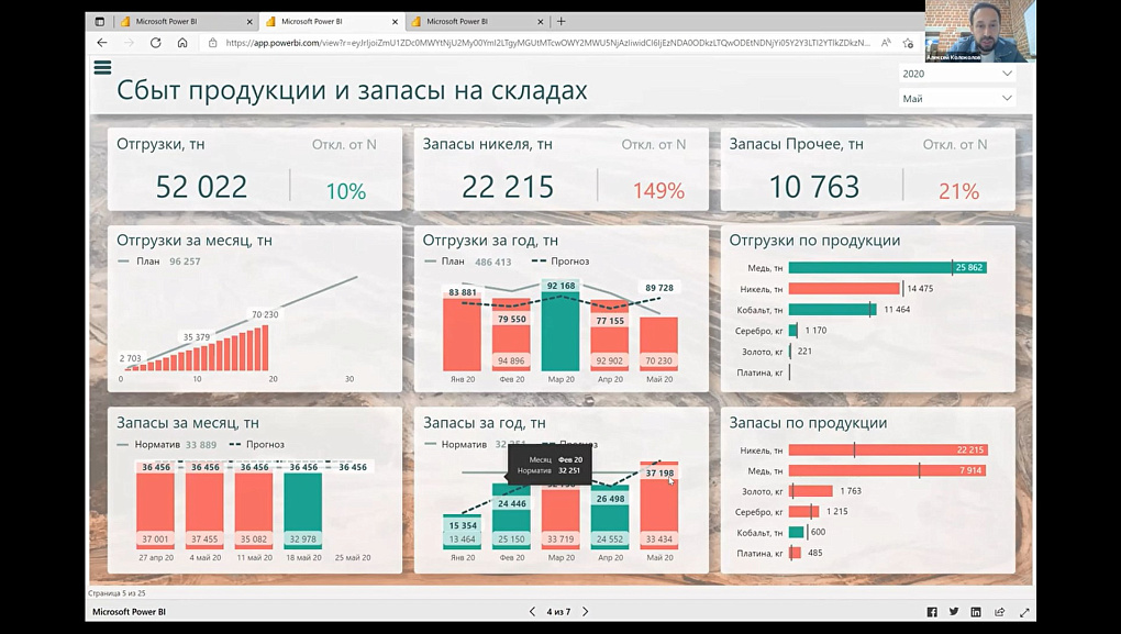 Бизнес-аналитики КубГАУ приняли участие в Первой digital-конференции.