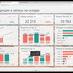 Бизнес-аналитики КубГАУ приняли участие в Первой digital-конференции.