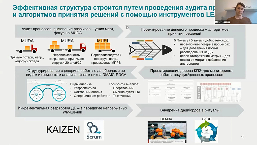 Бизнес-аналитики КубГАУ приняли участие в Первой digital-конференции.