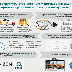 Бизнес-аналитики КубГАУ приняли участие в Первой digital-конференции.
