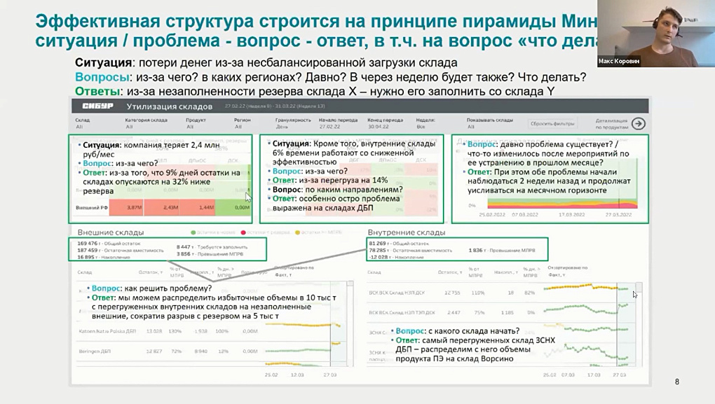 Бизнес-аналитики КубГАУ приняли участие в Первой digital-конференции.