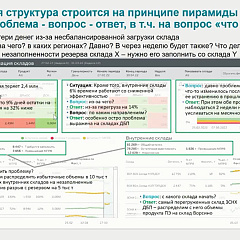 Бизнес-аналитики КубГАУ приняли участие в Первой digital-конференции.