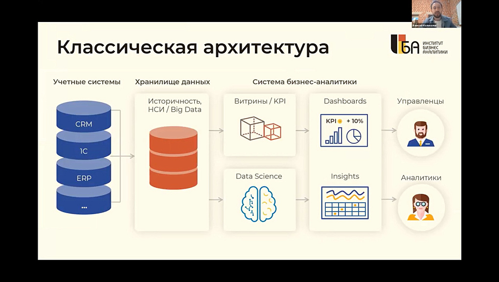Бизнес-аналитики КубГАУ приняли участие в Первой digital-конференции.