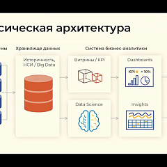 Бизнес-аналитики КубГАУ приняли участие в Первой digital-конференции.