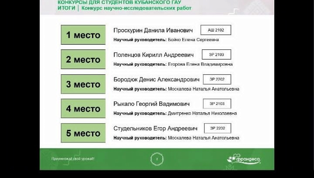 Подведение итогов конкурса «Франдеса»