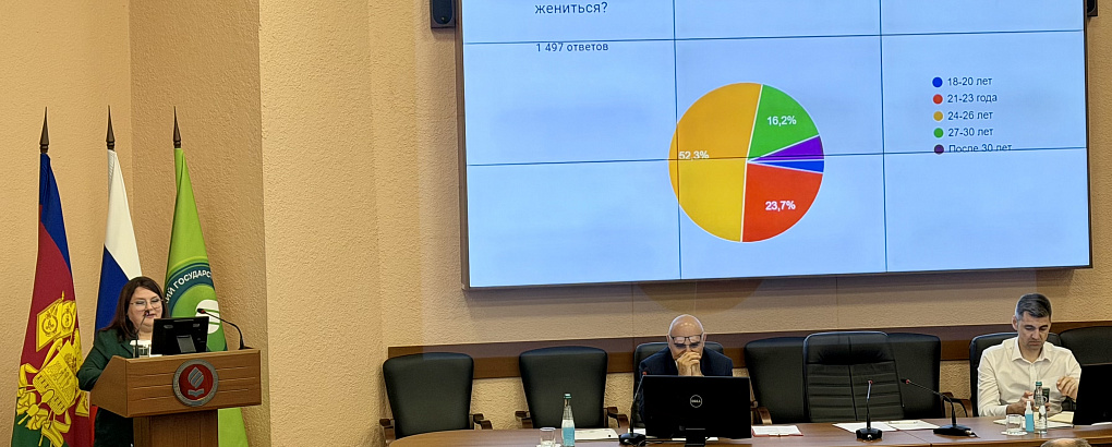  Неделя семьи, любви и верности в КубГАУ